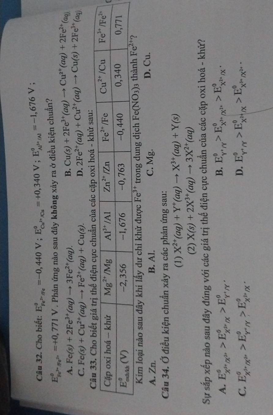 Cho biết: E_Fe^(2+)/Fe°=-0,440V;E_Cu^(2+)/Cu°=+0,340V;E_Al^(3+)/Al°=-1,676V
E_Fe^(2+)/Fe^(2+)^θ =+0,771V. Phản ứng nào sau đây không xảy ra ở điều kiện chuẩn?
A. Fe(s)+2Fe^(3+)(aq)to 3Fe^(2+)(aq).
B. Cu(s)+2Fe^(3+)(aq)to Cu^(2+)(aq)+2Fe^(2+)(aq)
C. Fe(s)+Cu^(2+)(aq)to Fe^(2+)(aq)+Cu(s). D. 2Fe^(2+)(aq)+Cu^(2+)(aq)to Cu(s)+2Fe^(3+)(aq)
á - khử sau:
Kim loại nào sau đây khi lấy dư chỉ khử được Fe^(3+) trong dung djch
A. Zn. B. Al. C. Mg. D. Cu.
Cầu 34. Ở điều kiện chuẩn xảy ra các phản ứng sau:
(1) X^(2+)(aq)+Y^+(aq)to X^(3+)(aq)+Y(s)
(2) X(s)+2X^(3+)(aq)to 3X^(2+)(aq)
Sự sắp xếp nào sau đây đúng với các giá trị thế điện cực chuẩn của các cặp oxi hoá - khử?
A. E_X^(mu)· K^(mu)^0>E_X^(mu)· K^0>E_Y^+/Y^0.
B. E_Y^+/Y^0>E_X^(3+)/X^(2+)^0>E_X^(2+)/X^(·)
D.
C. E_X^(3+)/X^(2+)^circ >E_Y^Y^circ >E_X^(2+)/X^(·)^circ  E_Y^+/Y^0>E_X^(2+)/X^0>E_X^(3+)/X^(2+)^0.