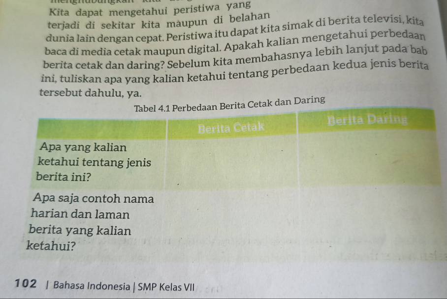 Kita dapat mengetahui peristiwa yang 
terjadi di sekitar kita maupun di belahan 
dunia lain dengan cepat. Peristiwa itu dapat kita simak di berita televísi, kita 
baca di media cetak maupun digital. Apakah kalian mengetahui perbedaan 
berita cetak dan daring? Sebelum kita membahasnya lebih lanjut pada bab 
ini, tuliskan apa yang kalían ketahui tentang perbedaan kedua jenis berita 
tersebut dahulu, ya. 
n Daring
102 | Bahasa Indonesia | SMP Kelas VII