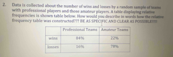 Data is collected about the number of wins and losses by a random sample of teams 
with professional players and those amateur players. A table displaying relative 
frequencies is shown table below. How would you describe in words how the relative 
frequency table was constructed??? BE AS SPEC!FIC AND CLEAR AS POSSIBLE!!_!