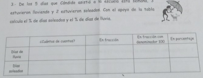 3.- De los 5 días que Cándido asistió a la escuela esta semana, 3
estuvieron lloviendo y 2 estuvieron soleados. Con el apoyo de la tabla 
calcula el % de días soleados y el % de días de lluvia.