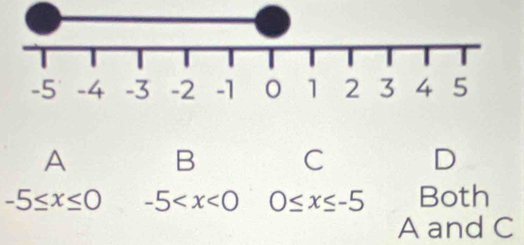 A B C D
-5≤ x≤ 0 -5 0≤ x≤ -5 Both
A and C