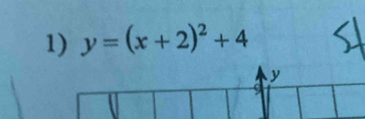 y=(x+2)^2+4
y
9