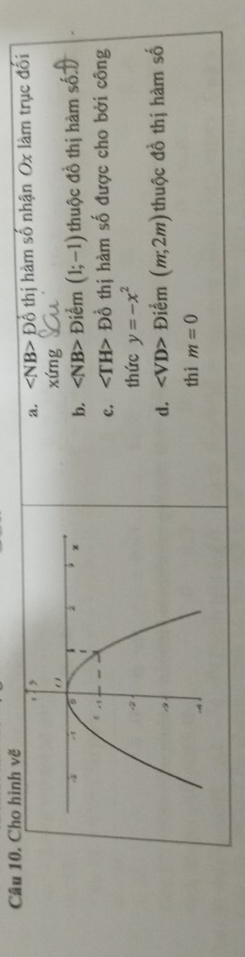 Cho hình vẽ
a. ∠ NB>Dhat circ  Ổ thị hàm số nhận Ox làm trục đối
xứng
thuộc đồ thị hàm số
b. ∠ NB> Điểm (1;-1)
c. D Đồ thị hàm số được cho bởi công
thức y=-x^2
d. Dier n (m,2m)
thuộc đồ thị hàm số
thì m=0