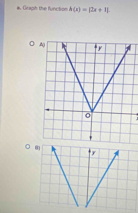 Graph the function h(x)=|2x+1|.