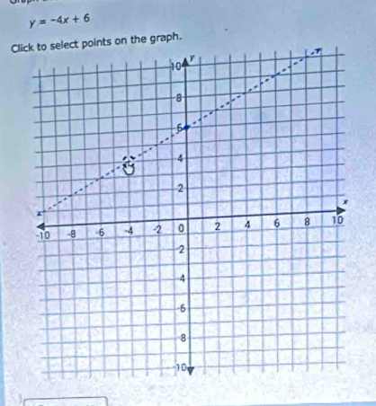 y=-4x+6
Cloints on the graph.