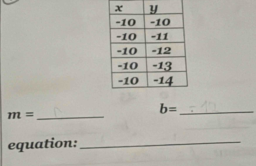 m= _
b= _ 
equation:_