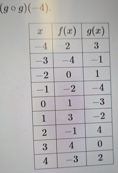 (gcirc g)(-4).