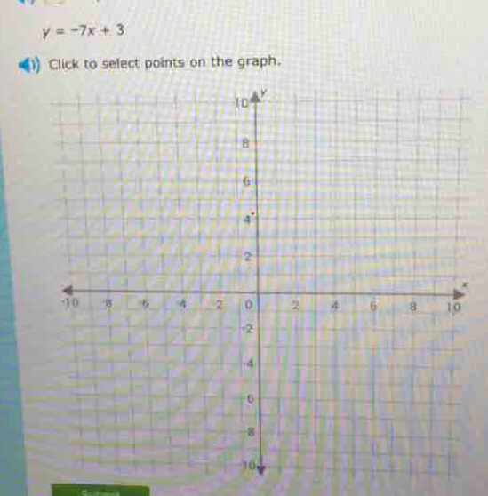 y=-7x+3
Click to select points on the graph.