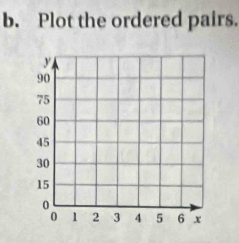 Plot the ordered pairs.