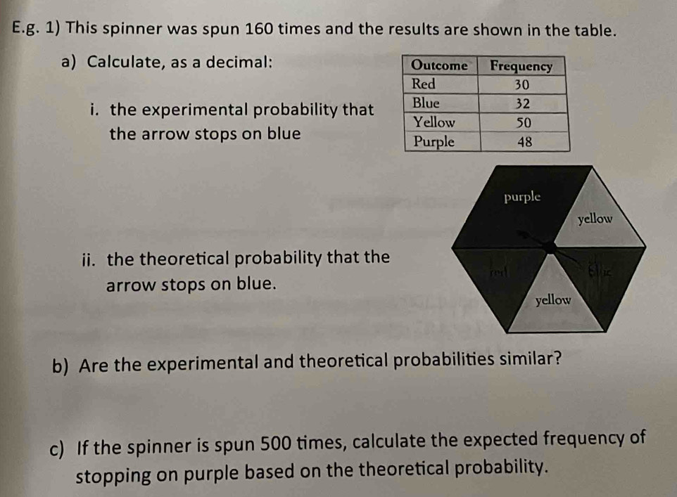 This spinner was spun 160 times and the results are shown in the table. 
a) Calculate, as a decimal: 
i. the experimental probability that 
the arrow stops on blue 
ii. the theoretical probability that the 
arrow stops on blue. 
b) Are the experimental and theoretical probabilities similar? 
c) If the spinner is spun 500 times, calculate the expected frequency of 
stopping on purple based on the theoretical probability.