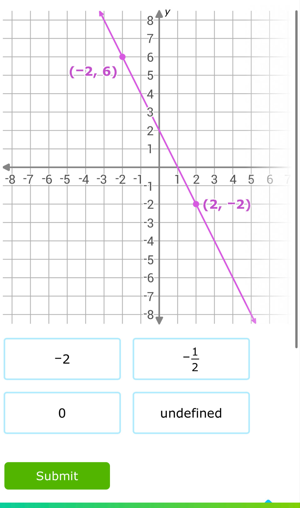 8 7
-2
- 1/2 
0 undefined
Submit