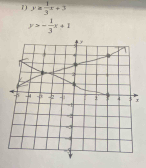 y≥  1/3 x+3
y>- 1/3 x+1