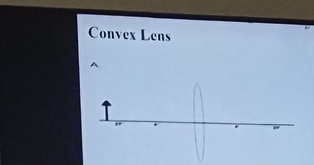 Convex Lens