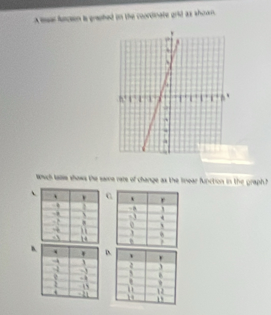 A lear funceon is graphed on the coordinate orld ax shown. 
wich tale shaws the same rate of change ax the linear function in the graph ? 
 
B 
D