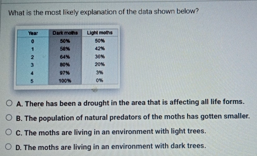 Solved: What is the most likely explanation of the data shown below? A ...
