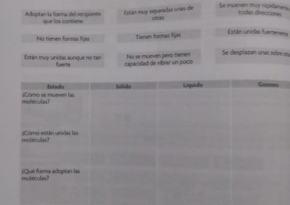 Adoptan la forma del recipiente Están muy separadas unas de
Se mueven muy rápidamente todas direcciones
que los contiene otras
No tienen formas fijas Tienen formas fijas
Están unidas fuertemente
Están muy unidas aunque no tan No se mueven pero tienen Se desplazan unas sobre otra
fuerte capacidad de vibrar un poco