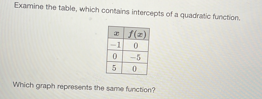 Examine the table, which contains intercepts of a quadratic function.
Which graph represents the same function?