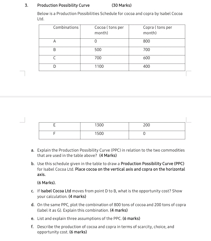 Production Possibility Curve (30 Marks) 
Below is a Production Possibilities Schedule for cocoa and copra by Isabel Cocoa 
Ltd. 
a. Explain the Production Possibility Curve (PPC) in relation to the two commodities 
that are used in the table above? (4 Marks) 
b. Use this schedule given in the table to draw a Production Possibility Curve (PPC) 
for Isabel Cocoa Ltd. Place cocoa on the vertical axis and copra on the horizontal 
axis. 
(6 Marks). 
c. If Isabel Cocoa Ltd moves from point D to B, what is the opportunity cost? Show 
your calculation. (4 marks) 
d. On the same PPC, plot the combination of 800 tons of cocoa and 200 tons of copra 
(label it as G). Explain this combination. (4 marks) 
e. List and explain three assumptions of the PPC. (6 marks) 
f. Describe the production of cocoa and copra in terms of scarcity, choice, and 
opportunity cost. (6 marks)