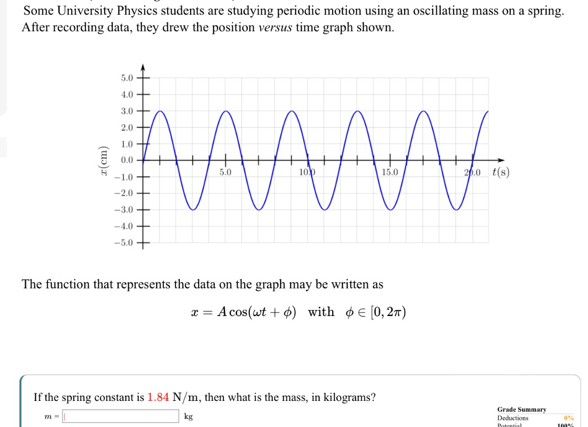 Solved: Some University Physics students are studying periodic motion ...