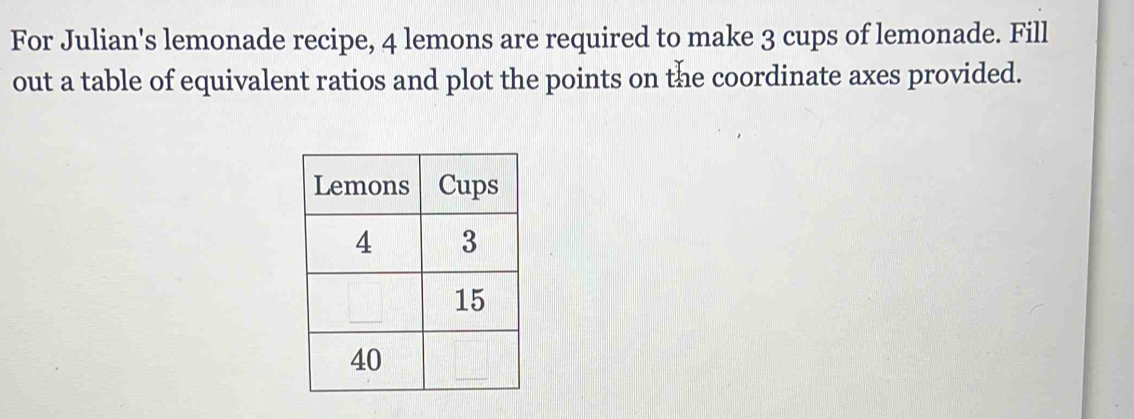 For Julian's lemonade recipe, 4 lemons are required to make 3 cups of lemonade. Fill 
out a table of equivalent ratios and plot the points on the coordinate axes provided.