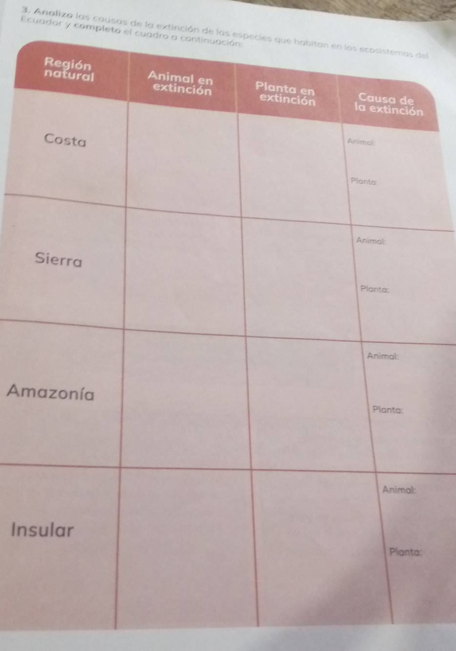 Ecuador y completo el 
3, Analiza las causas de la extinción de lal
Am
In
