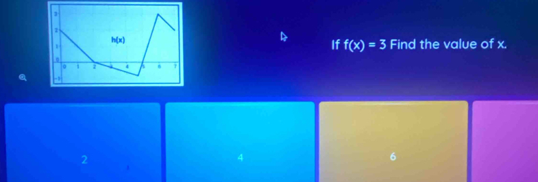 If f(x)=3
Find the value of x.
2
a
6