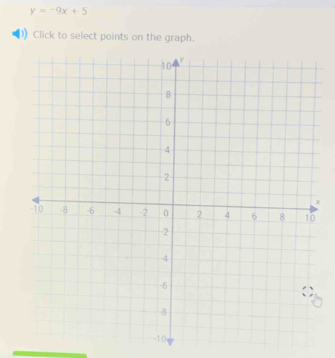 y=-9x+5
Click to select points on the graph.