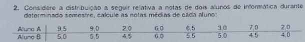 Considere a distribuição a seguir relativa a notas de dois alunos de informática durante 
determinado semestre, calcule as notas médias de cada aluno: