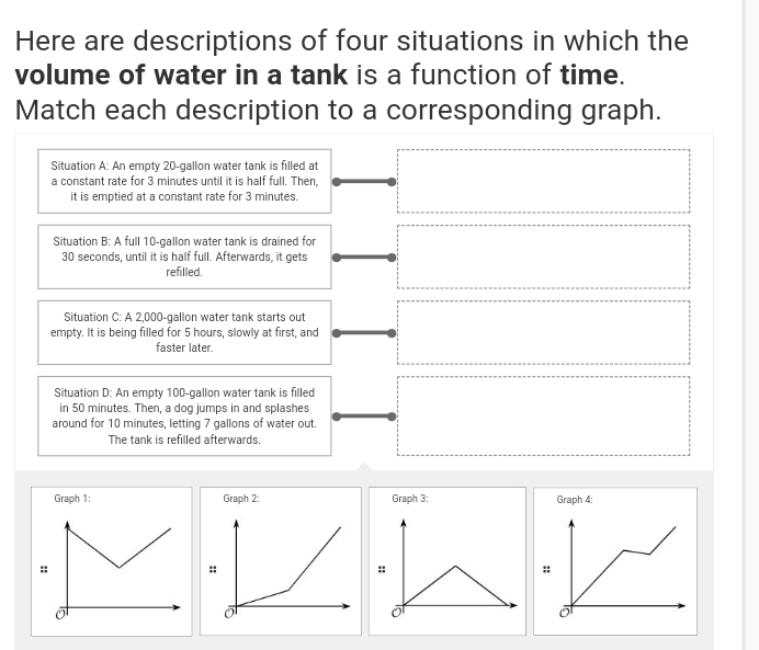 Here are descriptions of four situations in which the
volume of water in a tank is a function of time.
Match each description to a corresponding graph.
Situation A: An empty 20-gallon water tank is filled at
a constant rate for 3 minutes until it is half full. Then,
it is emptied at a constant rate for 3 minutes.
Situation B: A full 10-gallon water tank is drained for
30 seconds, until it is half full. Afterwards, it gets
refilled.
Situation C: A 2,000-gallon water tank starts out
empty. It is being filled for 5 hours, slowly at first, and
faster later.
Situation D: An empty 100-gallon water tank is filled
in 50 minutes. Then, a dog jumps in and splashes
around for 10 minutes, letting 7 gallons of water out.
The tank is refilled afterwards.
Graph 1: Graph 2: Graph 3: Graph 4: