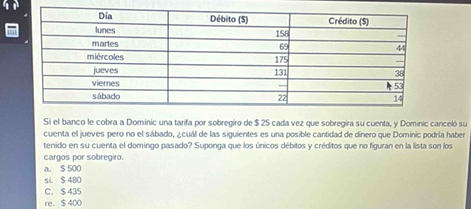 Si el banco le cobra a Dominic una tarifa por sobregiro de $ 25 cada vez que sobregira su cuenta, y Dominic canceló su
cuenta el jueves pero no el sábado, ¿cuál de las siguientes es una posible cantidad de dinero que Domínic podría haber
tenido en su cuenta el domingo pasado? Suponga que los únicos débitos y créditos que no figuran en la lista son los
cargos por sobregiro.
a. $ 500
si. $ 480
C. $ 435
re. $ 400