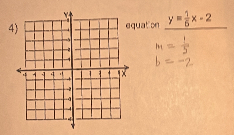 uation y= 1/5 x-2