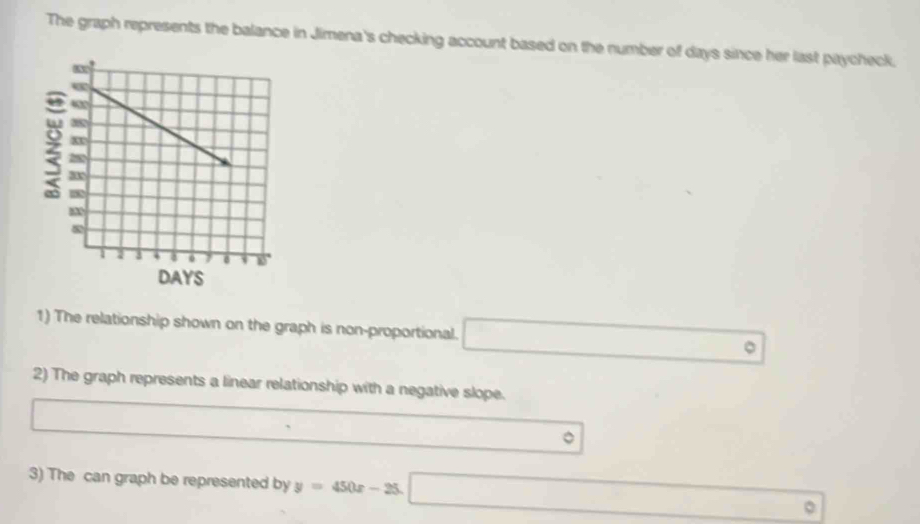 The graph represents the balance in Jimena's checking account based on the number of days since her last paycheck. 
1) The relationship shown on the graph is non-proportional. □ 。 
2) The graph represents a linear relationship with a negative slope. 
□  
。 
3) The can graph be represented by y=450x-25.□