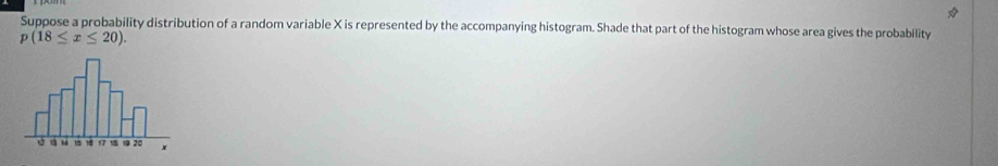 Suppose a probability distribution of a random variable X is represented by the accompanying histogram. Shade that part of the histogram whose area gives the probability
p(18≤ x≤ 20).