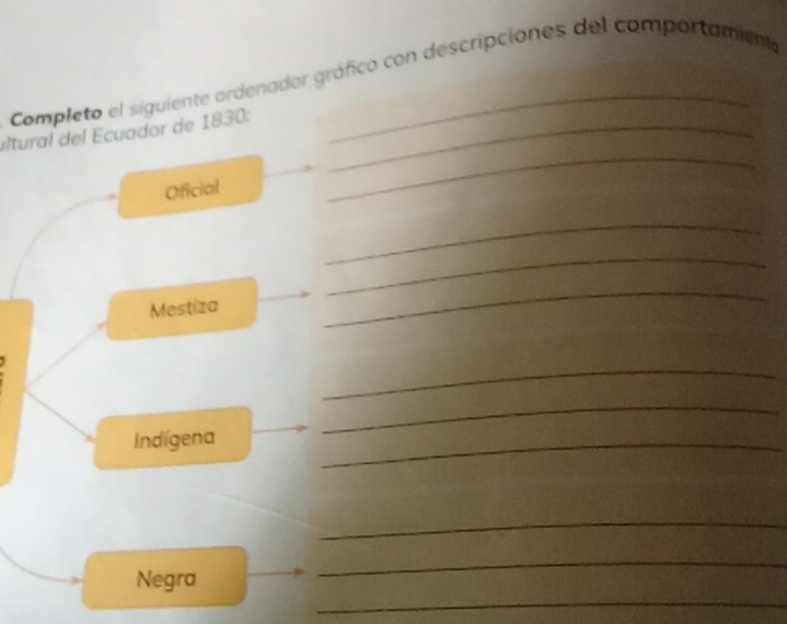 Completo el siguiente ordenador gráfico con descripciones del comportamiento 
_ 
altural del Ecuador de 1830 :_ 
Oficial 
_ 
_ 
Mestiza 
_ 
_ 
Indígena 
_ 
_ 
_ 
_ 
_ 
Negra