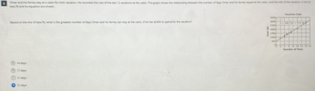 Onerand ha fandy stay at a cabin for their vacation. He recorded the cost of the last 12 vacations at the cabin. The graph shows the reasionship between the number of days Omar and his famly stayed at the calin, and the crst of the vacaion. A line o
best it and to exquattion are shown
Basest on the line of best ft, what is the greatest; number of days Crmar and hs tamily can stay at the cabin, if he has $2400 to spend for the vacation?
14-Say%
17 days
Y1 dayh
12 anys