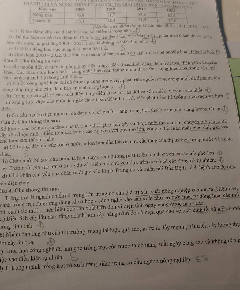 Hàng năm, phân th   
THANH THI
guồn:  2022)
'  Tí lệ lao động khu vực thành thị tăng và chiếm tỉ trọng nhỏ.
h) Dể thể hiện cơ cầu lao động từ 15 tuổi trở lên đang làm việc hàng năm, phân theo thành thị và nòng
hôn của nước ta, giai đoạ 2000 - 2022, biểu đồ đường là thích hợp nhất
c) Tì lệ lao động khu vực nông thôn tăng liên tục.
d) Giai đoạn 2000 - 2022, tỉ lệ khu vực thành thị tăng nhanh do quá trình công nghiệp hoá - hiện đai hoá. 
Câu 2. Cho thông tin sau:
Cơ cầu nguồn điện ở nước ta gồm: thuỷ điện, nhiệt điện (than, khí, dầu), điện mặt trời, điện gió và nguồn
khác. Các thành tựu khoa học - công nghệ hiện đại, thông minh được ứng dụng hiệu quả trong sản xuất,
vận hành, quản lí hệ thống lưới điện,...
a) Nhiều công nghệ hiện đại đã được áp dụng trong việc phát triển nguồn năng lượng mới, đa dạng nguồn
cung, đáp ứng nhu cầu, đảm bảo an ninh nang lượng.
b) Trong cơ cấu giá trị sản xuất điện, thủy diện là ngành lâu đời và vẫn chiếm tỉ trọng cao nhất,
c) Mạng lưới điện của nước ta ngày cảng hoàn thiện hơn với việc phát triển hệ thống trạm điện và lưới
điện.
d) Cơ cấu nguồn điện nước ta đa dạng với cả nguồn năng lượng hóa thạch và nguồn năng lượng tái tạo
Câu 3. Cho thông tin sau:
Số lượng dàn bò nước ta tăng nhanh trong thời gian gần đây và được nuôi theo hướng chuyên môn hoá. Bò
lấy sữa được nuôi nhiều trên các vùng cao nguyên với quy mô lớn, công nghệ chăn nuôi hiện đại, gắn với
chế biến sữa thành phẩm.
a) Số lượng đàn gia súc lớn ở nước ta lớn hơn đản lợn do nhu cầu tăng của thị trường trong nước và xuất
khẩu.
b) Chăn nuôi bò sữa của nước ta hiện nay có xu hướng phát triển mạnh ở ven các thành phố lớn.
c) Chăn nuôi gia súc lớn ở trung du và miền núi chủ yếu dựa trên cơ sở có các đồng cỏ tự nhiên.
d) Khó khăn chủ yếu của chăn nuôi gia súc lớn ở Trung du và miền núi Bắc Bộ là dịch bệnh còn đe dọa
ên diện rộng.
Câu 4. Cho thông tin sau:
Trồng trọt là ngành chiếm tỉ trọng lớn trong cơ cấu giá trị sản xuất nông nghiệp ở nước ta. Hiện nay,
trành trồng trọt đang ứng dụng khoa học - công nghệ vào sản xuất như cơ giới hoá, tự động hoá, các mô
sinh canh tác mới,... nên hiệu quả sản xuất trên đơn vị diện tích ngày cảng được nâng cao.
a) Diện tích cây lâu năm tăng nhanh hơn cây hàng năm do có hiệu quả cao về mặt kinh tế, xã hội và mô
ròng sinh thái.
b) Nhằm đáp ứng nhu cầu thị trường, mang lại hiệu quả cao, nước ta đầy mạnh phát triển cây lương thự
âm cây ăn quả.
c) Khoa học công nghệ đã làm cho trồng trọt của nước ta có năng suất ngày càng cao và không còn p
vộc vào điều kiện tự nhiên.
1) Ti trọng ngành trồng trọt có xu hướng giảm trong cơ cầu ngành nông nghiệp.