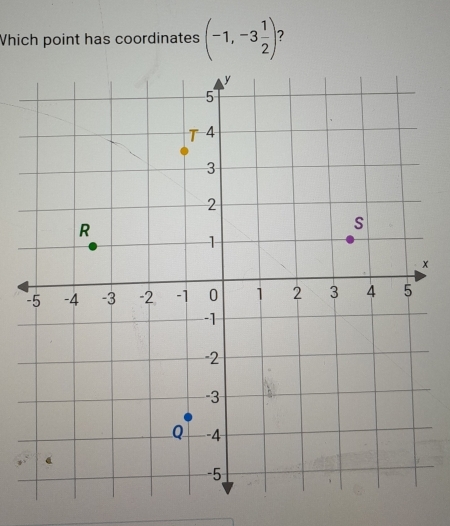 Which point has coordinates (-1,-3 1/2 )