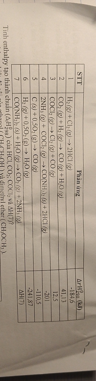 Tính enthalpy tạo thành chuẩn (△ _fH_(298)^0)ciaHCl,CO_2;COCl_2 và △ H(7)?
al(CH_2CH_2OH) và dimethvl ether (CH_3OCH_3).