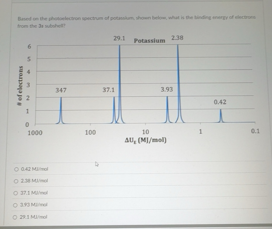Solved: Based on the photoelectron spectrum of potassium, shown below ...