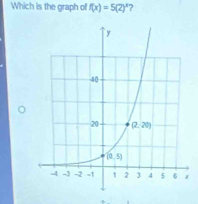 Which is the graph of f(x)=5(2)^x 2