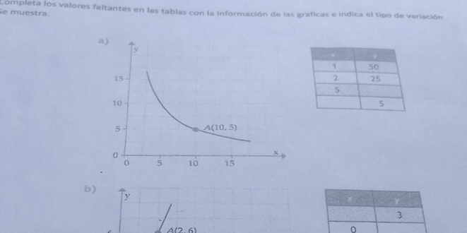 Completa los valores faltantes en las tablas con la información de las graficas e indica el tipo de variación
Se muestra.
b)
y
Y
3
(2,6)
0