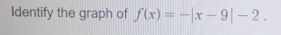 Identify the graph of f(x)=-|x-9|-2.