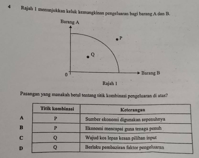 Rajah 1 menunjukkan keluk kemungkinan pengeluaran bagi barang A dan B. 
Pasangan yang manakah betul tentang titik kombinasi pengeluaran di atas?