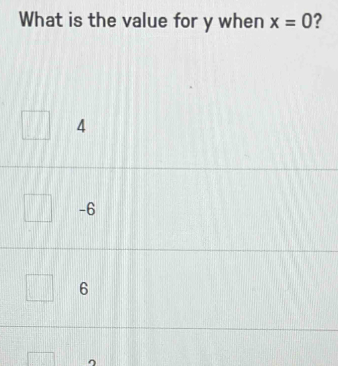 What is the value for y when x=0 ?
4
-6
6