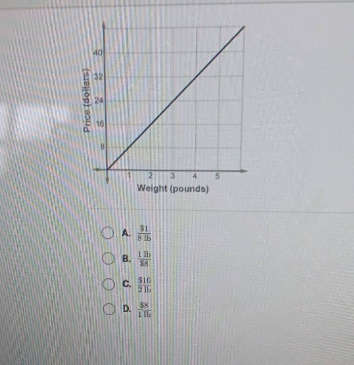 A.  81/81b 
B.  11b/$8 
C.  $16/21b 
D.  88/11b 