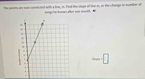 The points are now connected with a line, m. Find the slope of line m, or the change in number of 
songs he knows after one month.
Slope =□