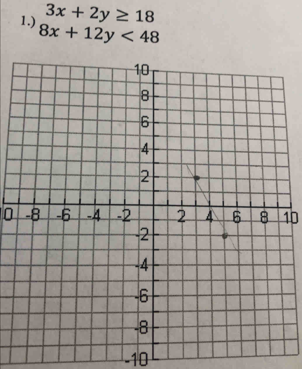 1.) 3x+2y≥ 18
8x+12y<48</tex> 
010
-10