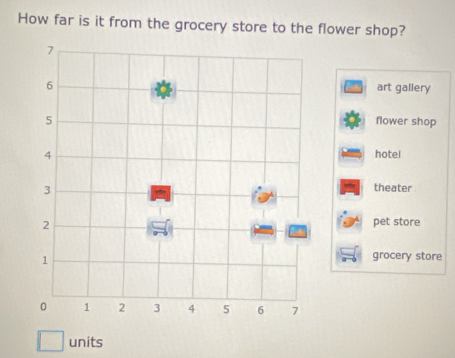 How far is it from the grocery store to the flower shop?
□ art gallery
flower shop
hotel
theater
pet store
grocery store
_ units