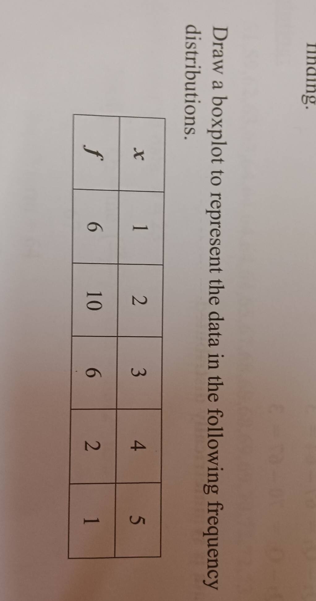 finding. 
Draw a boxplot to represent the data in the following frequency 
distributions.