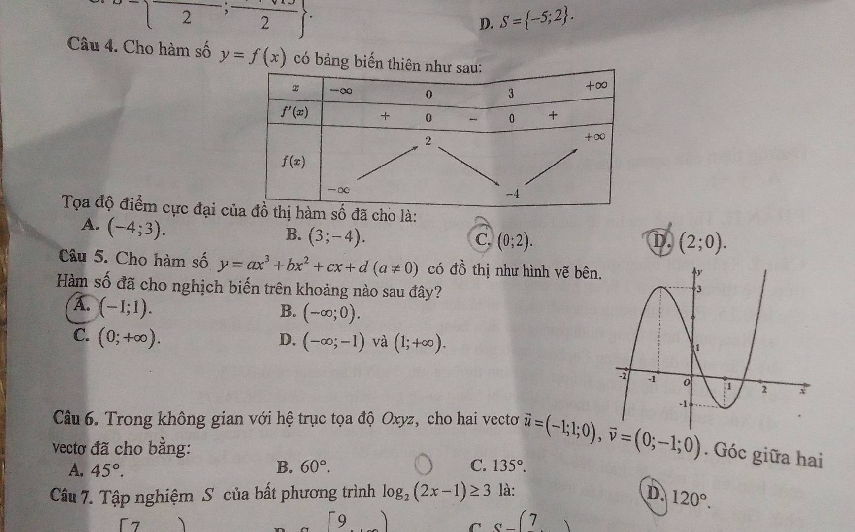 O= frac 2;frac sqrt(2)2 .
D. S= -5;2 .
Câu 4. Cho hàm số y=f(x) có bảng biến 
Tọa độ điểm cực đại csố đã cho là:
A. (-4;3).
B. (3;-4). C. (0;2). D. (2;0).
Câu 5. Cho hàm số y=ax^3+bx^2+cx+d(a!= 0) có đồ thị như hình vẽ bên.
Hàm số đã cho nghịch biến trên khoảng nào sau đây?
A. (-1;1).
B. (-∈fty ;0).
C. (0;+∈fty ). D. (-∈fty ;-1) và (1;+∈fty ).
Câu 6. Trong không gian với hệ trục tọa độ Oxyz, cho hai vectơ
vectơ đã cho bằng:
vector u=(-1;1;0),vector v=(0;-1;0). Góc giữa hai
A. 45°. B. 60°. C. 135°.
Câu 7. Tập nghiệm S của bất phương trình log _2(2x-1)≥ 3 là: D. 120°.
1
[9
C c-(7